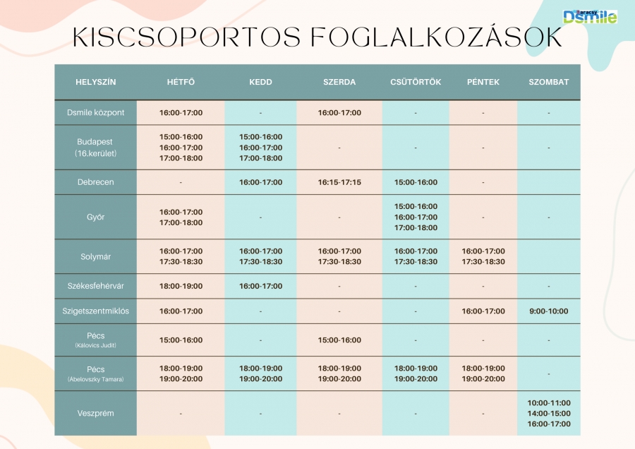 Kiscsoportok órarendje